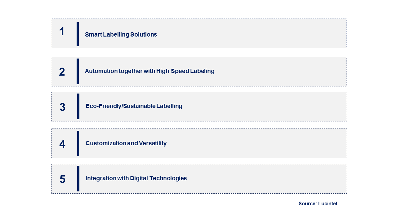 Emerging Trends in the Labelling Machine Market